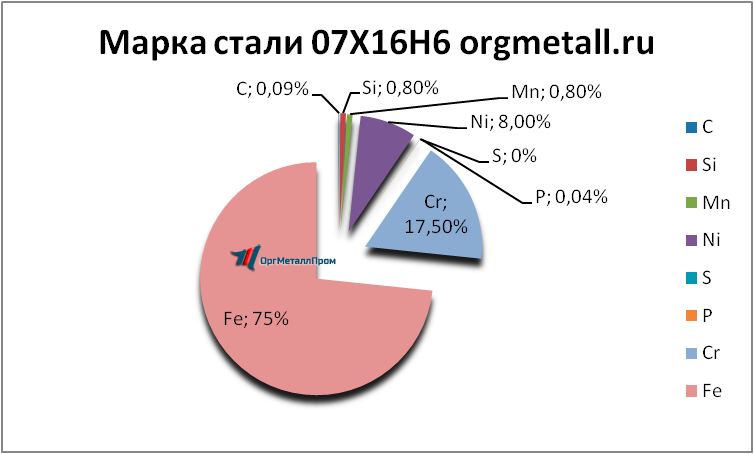   07166   ehngels.orgmetall.ru