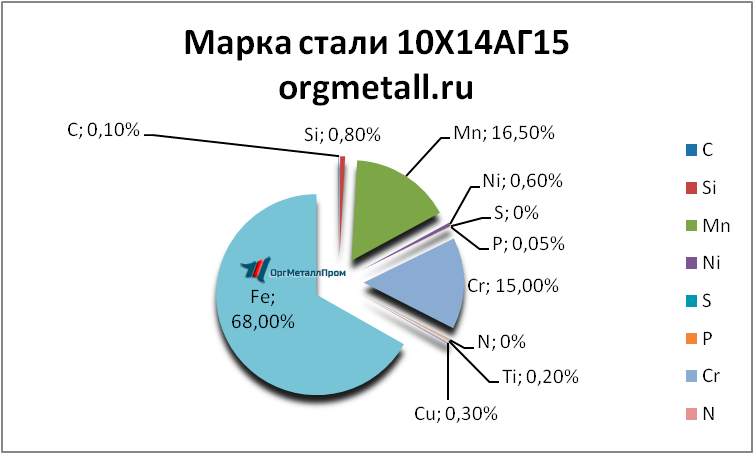   101415   ehngels.orgmetall.ru