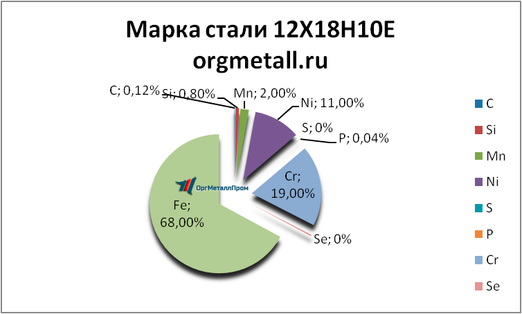   121810   ehngels.orgmetall.ru