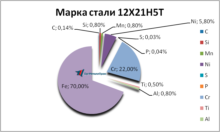   12215   ehngels.orgmetall.ru