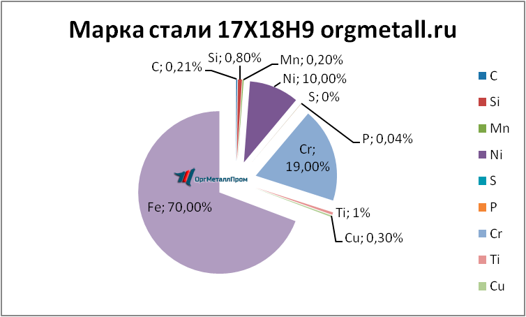   17189   ehngels.orgmetall.ru