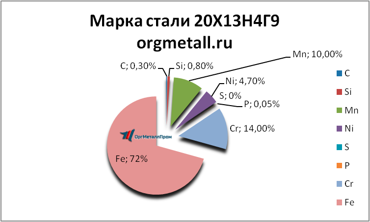   201349   ehngels.orgmetall.ru