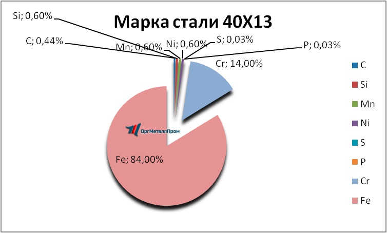   4013     ehngels.orgmetall.ru