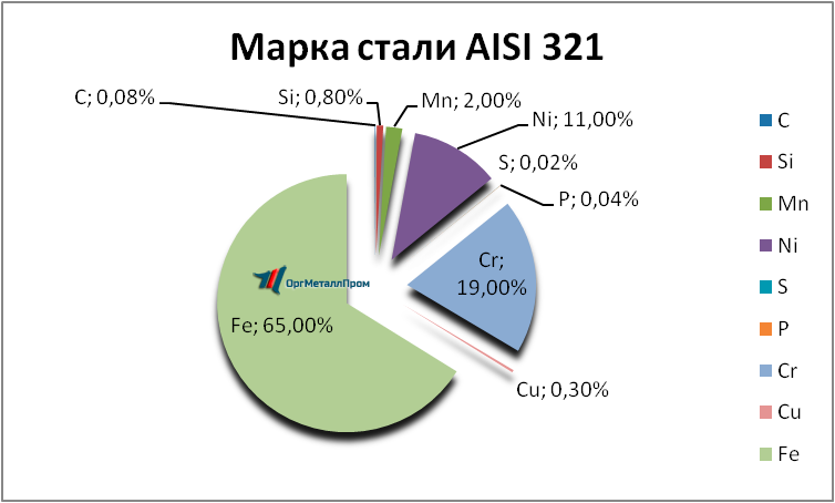   AISI 321     ehngels.orgmetall.ru