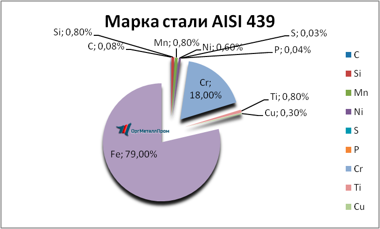   AISI 439   ehngels.orgmetall.ru