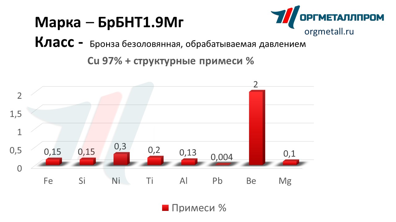    1.9   ehngels.orgmetall.ru