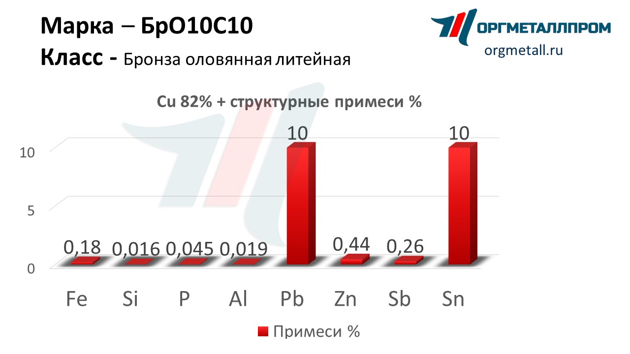    1010   ehngels.orgmetall.ru