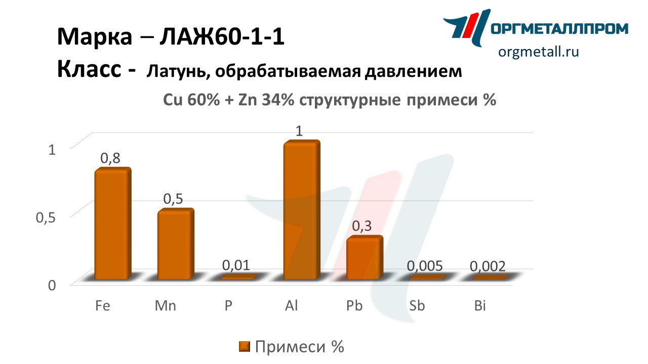    60-1-1   ehngels.orgmetall.ru