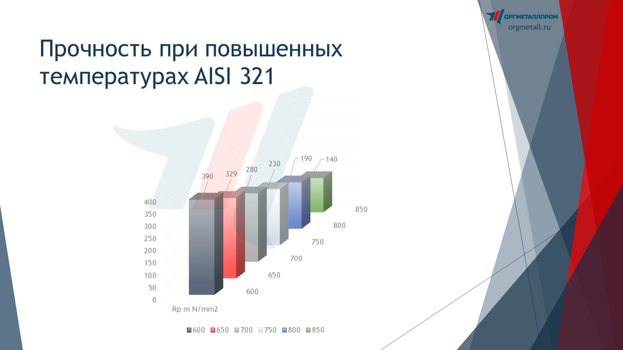     AISI 321   ehngels.orgmetall.ru